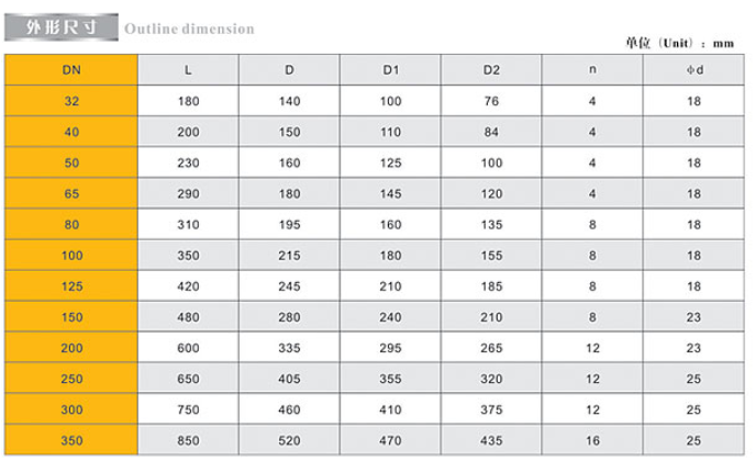 66mo威九国际铸钢法兰止回阀链接尺寸 66mo威九国际铸钢法兰止回阀链接尺寸