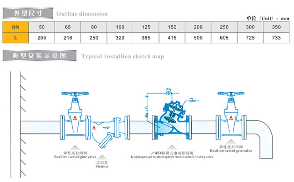 66moŹJ145XĤʽ綯Ʒߴ磬װʾͼ