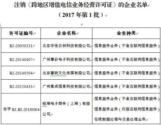 北京掌映文化传媒等5家企业注销跨地区增值电信业务经营许可