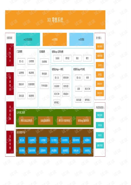 垂直领域零售电商 产品业务架构图 集团公司资源 csdn文库