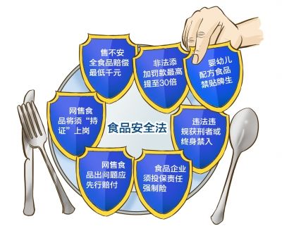 售不安全食品 赔偿起步价千元